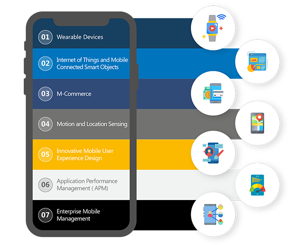 Enterprise App Development 